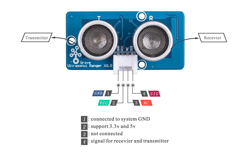 Ultrasonic Range Sensor Pins